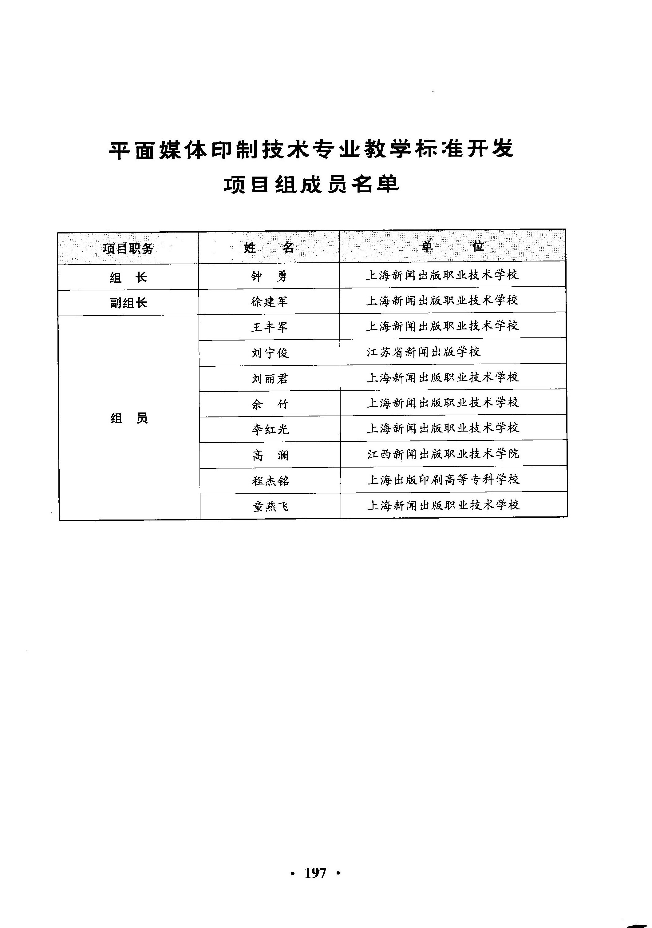 《上海市中等职业学校平面媒体印制技术专业教学标准》2.jpg